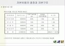 자본비용과 자본구조 25페이지