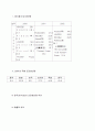 포스코 성공경영에 대한 연구 레포트 4페이지