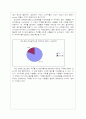 토스트전문업체인 이삭 종합컨설팅 11페이지