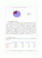 토스트전문업체인 이삭 종합컨설팅 12페이지