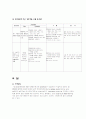 Case study - 기흉에 대한 Case study [CS] 17페이지