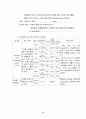 CRF에 대한 CASE STUDY 9페이지