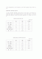동기부여의 이론들과 현대 조직에서의 적용 12페이지