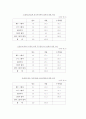 동기부여의 이론들과 현대 조직에서의 적용 13페이지