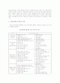동기부여의 이론들과 현대 조직에서의 적용 22페이지