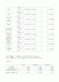 가계 경제에 대해서 10페이지