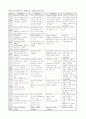교육학개론-교육철학 3페이지