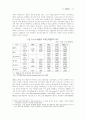 폴란드 기업 진출 환경 분석-정치,경제,사회,문화,한국과의 관계 및 진출 전략까지 완전 분석 21페이지