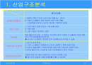 LCD산업분석-> 시나리오 변수도출및 전략수립 2페이지