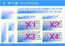 LCD산업분석-> 시나리오 변수도출및 전략수립 10페이지