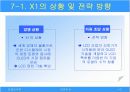 LCD산업분석-> 시나리오 변수도출및 전략수립 11페이지