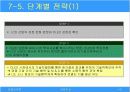 LCD산업분석-> 시나리오 변수도출및 전략수립 15페이지