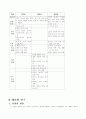 도덕 학습 지도안 3페이지