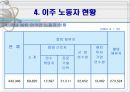 이주 노동자 문제와 해결방안 11페이지