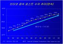 전자상거래의 현상과 과제 5페이지
