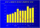 전자상거래의 현상과 과제 13페이지
