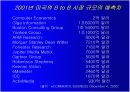 전자상거래의 현상과 과제 17페이지