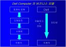 전자상거래의 현상과 과제 19페이지