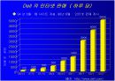 전자상거래의 현상과 과제 20페이지