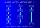 전자상거래의 현상과 과제 24페이지