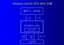 전자상거래의 현상과 과제 27페이지