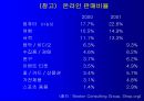 전자상거래의 현상과 과제 41페이지