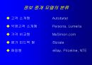 전자상거래의 현상과 과제 43페이지