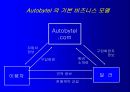 전자상거래의 현상과 과제 44페이지