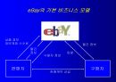 전자상거래의 현상과 과제 46페이지