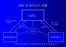 전자상거래의 현상과 과제 52페이지