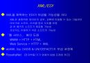 전자상거래의 현상과 과제 53페이지