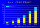 전자상거래의 현상과 과제 58페이지