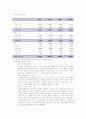 마케팅분석-엔씨소프트 10페이지