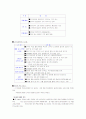 E-MART의 경쟁력-마케팅분석 6페이지