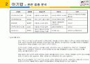 아기밥을 통한 국내이유식 시장 규모 및 기업상황 분석 7페이지
