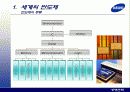삼성전자-반도체사업을 중심으로 3페이지