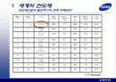 삼성전자-반도체사업을 중심으로 7페이지