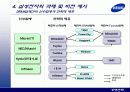 삼성전자-반도체사업을 중심으로 14페이지