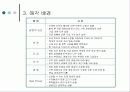 이재옥 저자 관련 저작권 및 브랜드 매각 제안서 8페이지