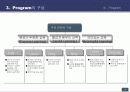 On-Off Line 어린이 영어 교육 시장 제안서 16페이지