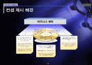 아파트형 공장 테크노밸리 지원시설 사업 제안서 14페이지
