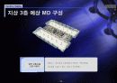 아파트형 공장 테크노밸리 지원시설 사업 제안서 19페이지