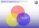 폭스바겐->중국합작투자를 중심으로 12페이지