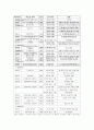 에 대하여 7페이지