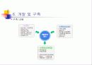 홈네트워크 구축 및 사이버 아파트 구축안 14페이지