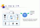홈네트워크 구축 및 사이버 아파트 구축안 15페이지