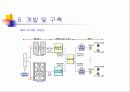 홈네트워크 구축 및 사이버 아파트 구축안 18페이지