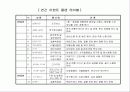 캐나다 뱅쿠버 한국 백화점 입점에 따른 분석 운영안 19페이지