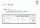 DVD 프랜차이즈를 위한 비지니스 자료 12페이지