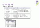 DVD 프랜차이즈를 위한 비지니스 자료 13페이지
